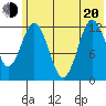Viekoda Bay tide chart for Monday, June 20, 2022