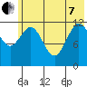 Viekoda Bay tide chart for Tuesday, June 7, 2022