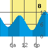 Viekoda Bay tide chart for Wednesday, June 8, 2022