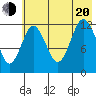 Viekoda Bay tide chart for Wednesday, July 20, 2022