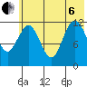 Viekoda Bay tide chart for Wednesday, July 6, 2022