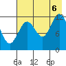 Viekoda Bay tide chart for Saturday, August 6, 2022