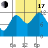 Viekoda Bay tide chart for Saturday, September 17, 2022