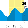 Viekoda Bay tide chart for Tuesday, September 20, 2022