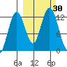 Viekoda Bay tide chart for Friday, September 30, 2022