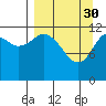 Viekoda Bay tide chart for Thursday, March 30, 2023