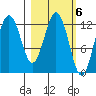 Viekoda Bay tide chart for Monday, March 6, 2023