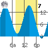 Viekoda Bay tide chart for Tuesday, March 7, 2023