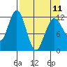 Viekoda Bay tide chart for Tuesday, April 11, 2023