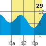 Viekoda Bay tide chart for Saturday, April 29, 2023