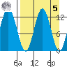 Viekoda Bay tide chart for Wednesday, April 5, 2023