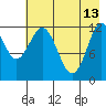 Viekoda Bay tide chart for Saturday, May 13, 2023