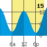 Viekoda Bay tide chart for Monday, May 15, 2023