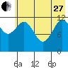 Viekoda Bay tide chart for Saturday, May 27, 2023