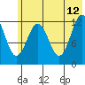 Viekoda Bay tide chart for Monday, June 12, 2023
