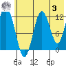 Viekoda Bay tide chart for Saturday, June 3, 2023