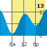 Viekoda Bay tide chart for Thursday, July 13, 2023
