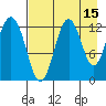 Viekoda Bay tide chart for Tuesday, August 15, 2023
