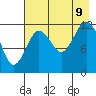 Viekoda Bay tide chart for Wednesday, August 9, 2023
