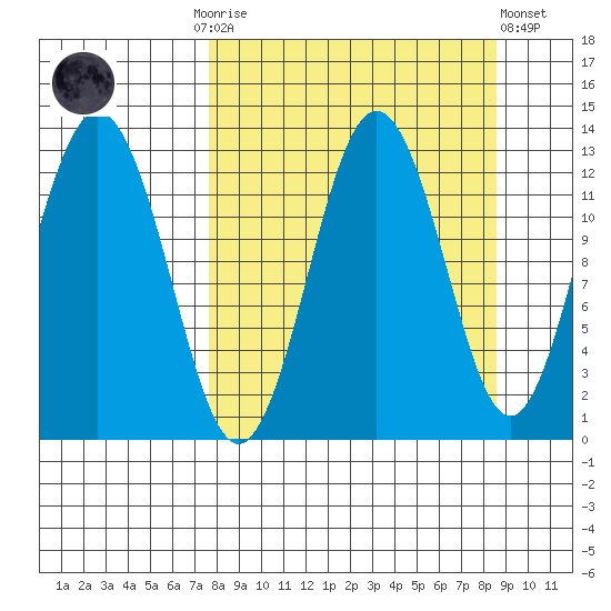 Viekoda Bay tide chart for Thursday, September 14, 2023