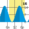 Viekoda Bay tide chart for Saturday, September 16, 2023
