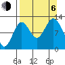 Viekoda Bay tide chart for Wednesday, September 6, 2023