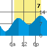 Viekoda Bay tide chart for Thursday, September 7, 2023