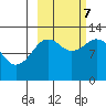 Viekoda Bay tide chart for Saturday, October 7, 2023