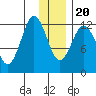 Viekoda Bay tide chart for Wednesday, December 20, 2023