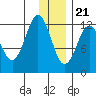 Viekoda Bay tide chart for Thursday, December 21, 2023
