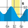 Viekoda Bay tide chart for Saturday, January 6, 2024
