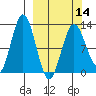 Viekoda Bay tide chart for Thursday, March 14, 2024