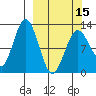 Viekoda Bay tide chart for Friday, March 15, 2024