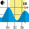 Viekoda Bay tide chart for Saturday, March 16, 2024