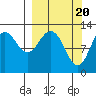 Viekoda Bay tide chart for Wednesday, March 20, 2024