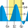 Viekoda Bay tide chart for Saturday, March 9, 2024