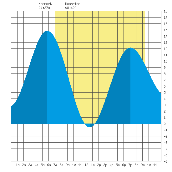 Viekoda Bay tide chart for Saturday, April 13, 2024