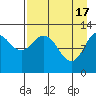 Viekoda Bay tide chart for Wednesday, April 17, 2024