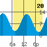 Viekoda Bay tide chart for Saturday, April 20, 2024