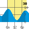 Viekoda Bay tide chart for Tuesday, April 30, 2024