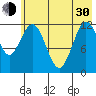 Viekoda Bay tide chart for Thursday, May 30, 2024
