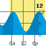 Viekoda Bay tide chart for Wednesday, June 12, 2024