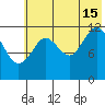 Viekoda Bay tide chart for Monday, July 15, 2024