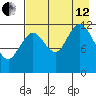 Viekoda Bay tide chart for Monday, August 12, 2024