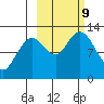 Viekoda Bay tide chart for Wednesday, October 9, 2024