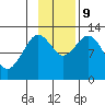 Viekoda Bay tide chart for Saturday, November 9, 2024