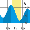 Viekoda Bay tide chart for Wednesday, January 8, 2025