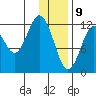 Viekoda Bay tide chart for Thursday, January 9, 2025