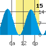 Viekoda Bay tide chart for Saturday, March 15, 2025