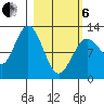 Viekoda Bay tide chart for Thursday, March 6, 2025